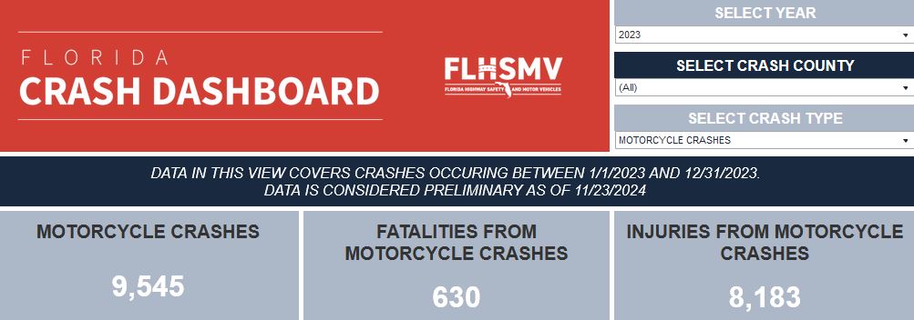 FLHSMV Motorcycle Crash Data